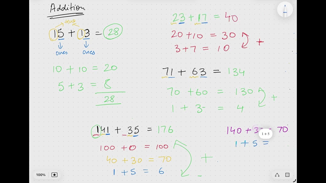 Addition & Subtraction | SM Bright Minds