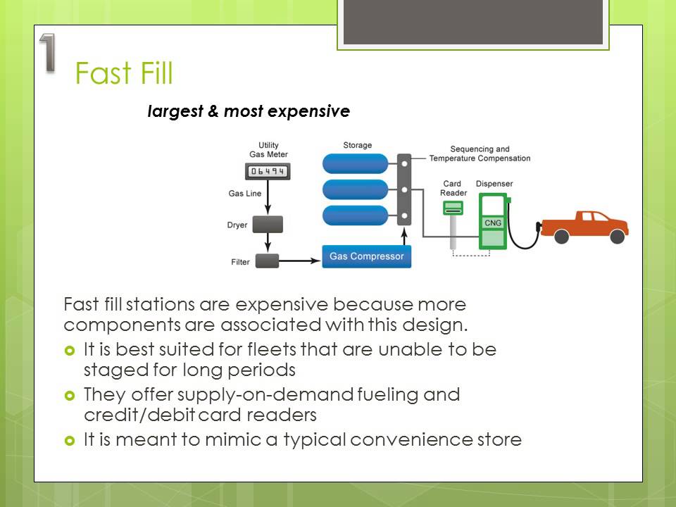 Types of CNG Fueling Stations
