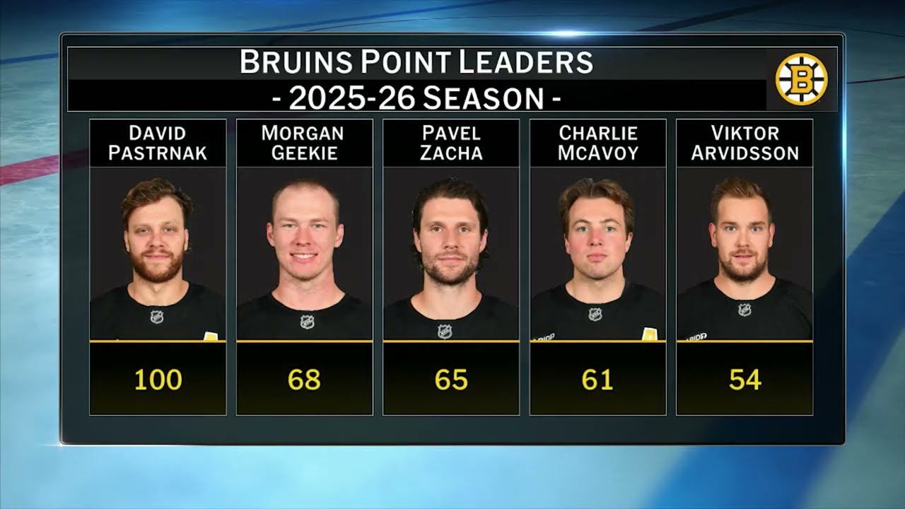 Boston Bruins offseason outlook