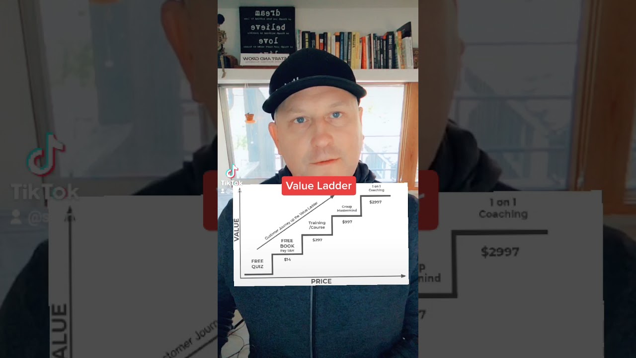 What is a Value Ladder? - Sales Funnel Foundations