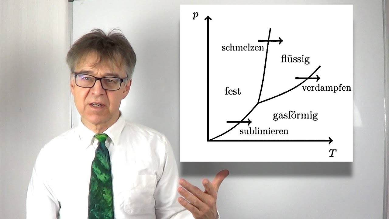 Berechnung der Enthalpie-, Entropie und GIBBSsche Energie&auml;nderung bei einer Phasenumwandlung (&Uuml; 17)
