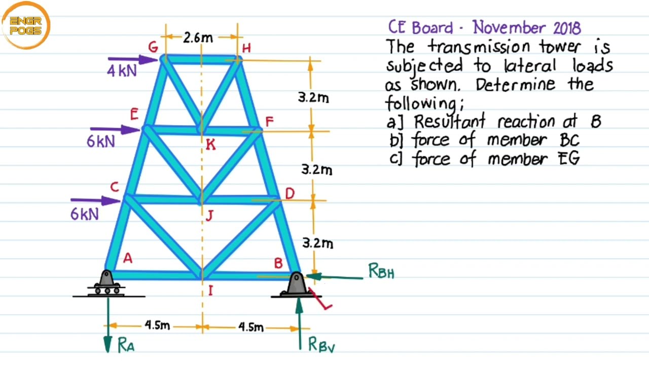 TRUSS ANALYSIS: Method of Sections - Problem #6 [1/2]