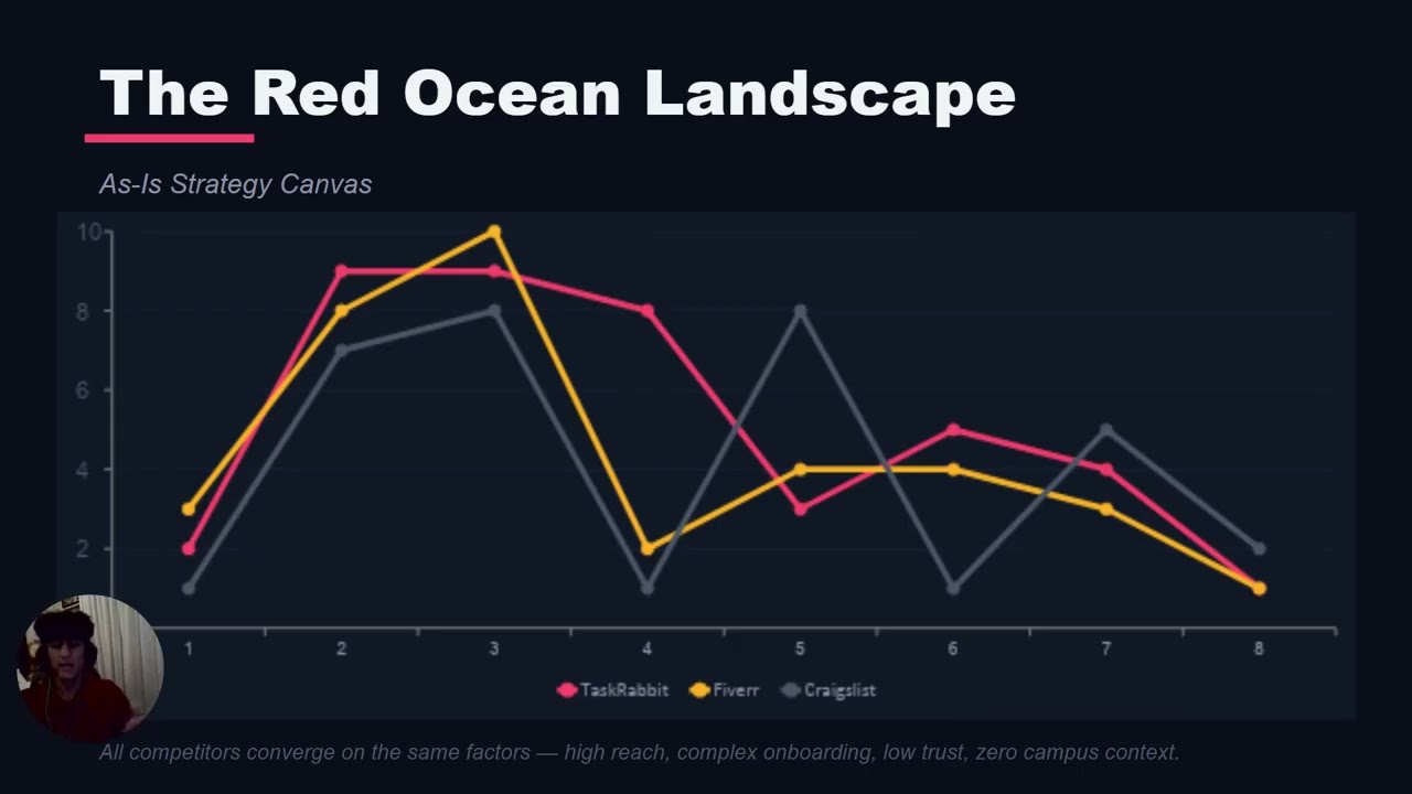 GigSnatch — Blue Ocean Pitch 2026