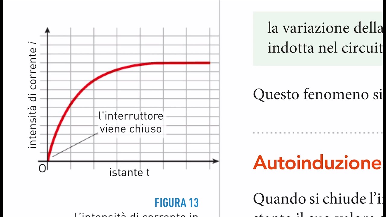 Correnti di Foucault - Autoinduzione - Induttanza