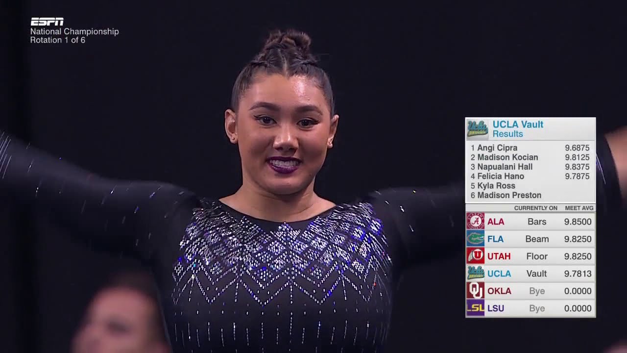 2017 NCAA Womens Gymnastics Champs Final Commentary (720p 5171K)