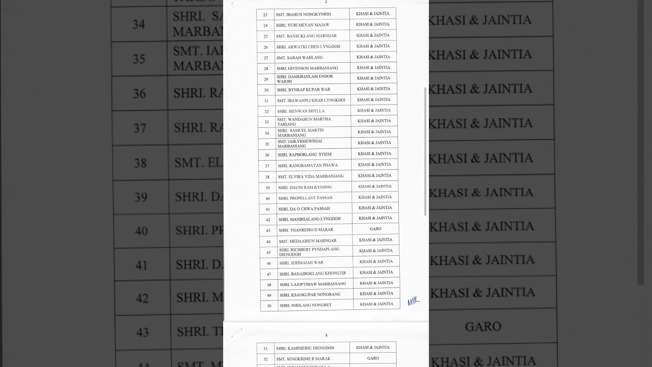 MPSC LDA Secretariat May 2025 Interview Result Out 17.12.2025 #mpscexam #mpscexam #meghalayajob