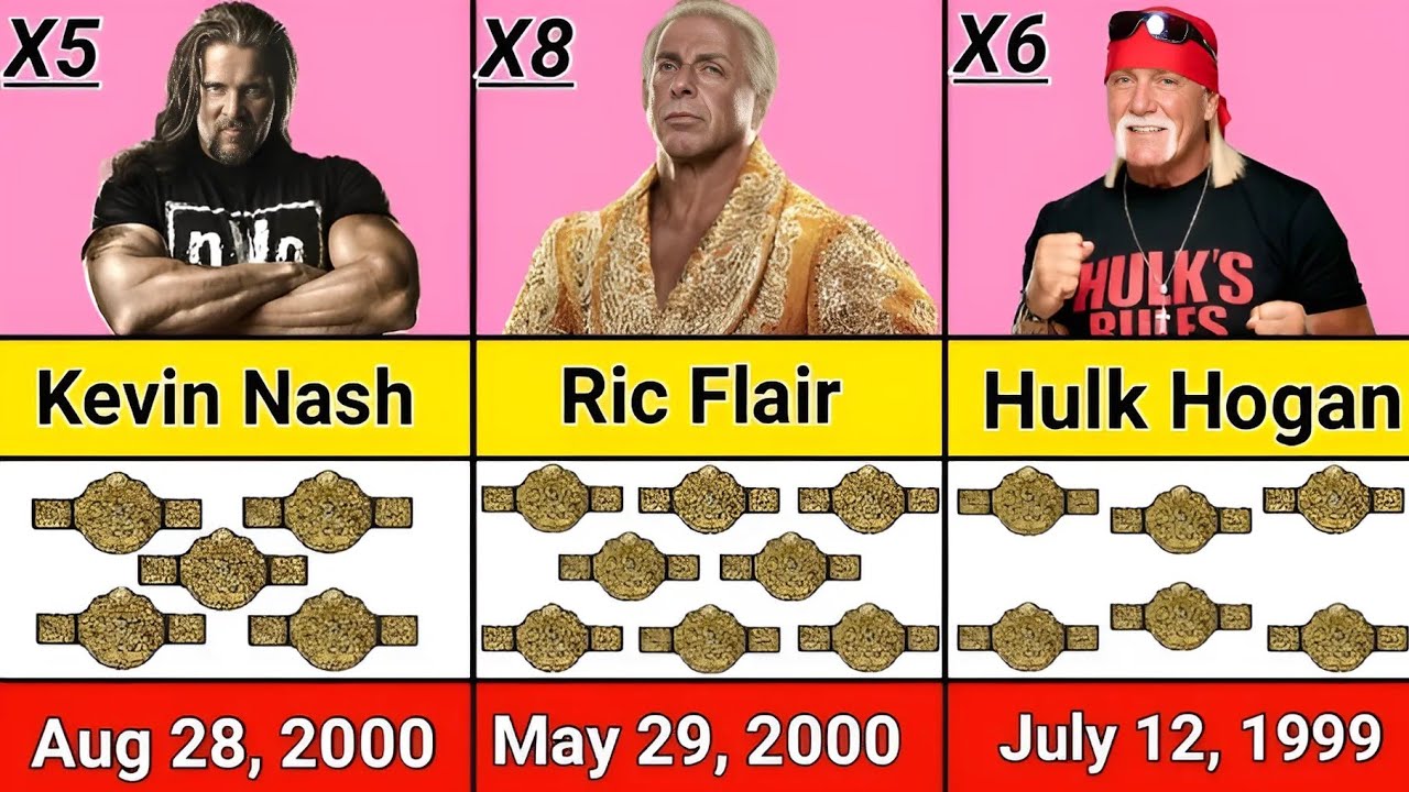 Every WCW World Heavyweight Champion (1991 - 2001)&ndash;Full List