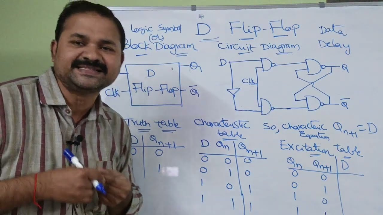D Flip Flop  ||  Circuit Diagram || Truth Table || Characteristic || Excitation || Table || Equation