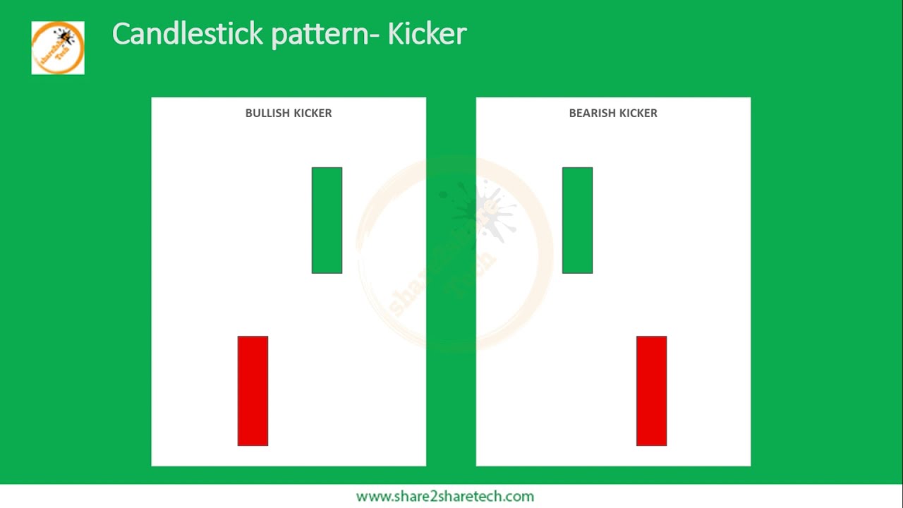 BULLISH KICKER & BEARISH KICKER Japanese CANDLESTICK chart PATTERN in Tamil