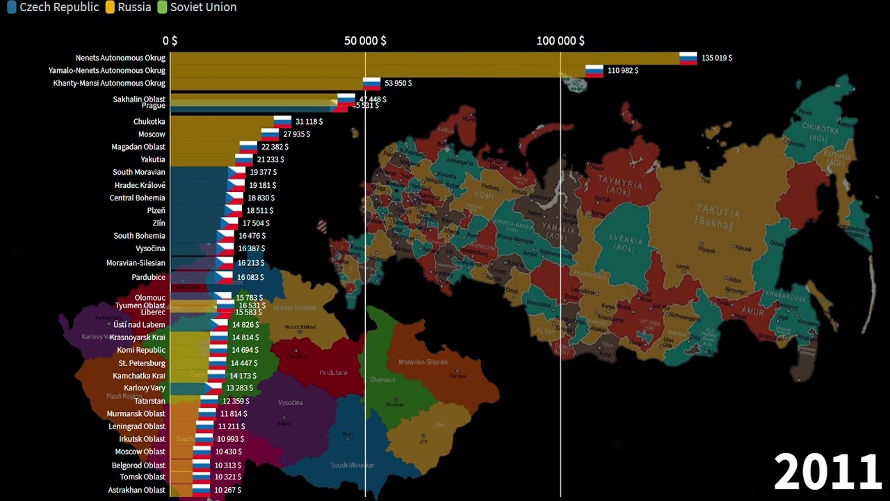Czech Regions vs Russian Federative Subjects, GDP per Capita comparison, 1990-2025