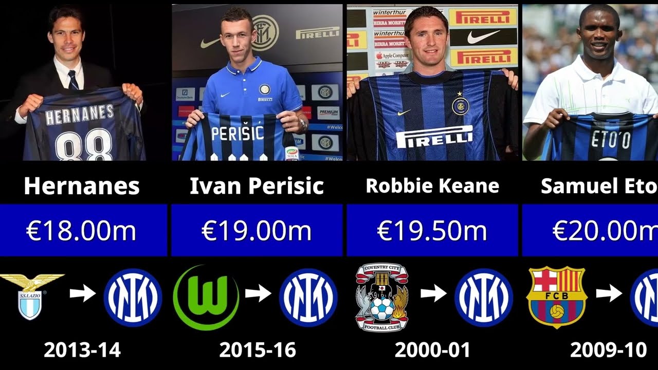 Inter Milan Most Expensive Transfer Signings EVER 💰