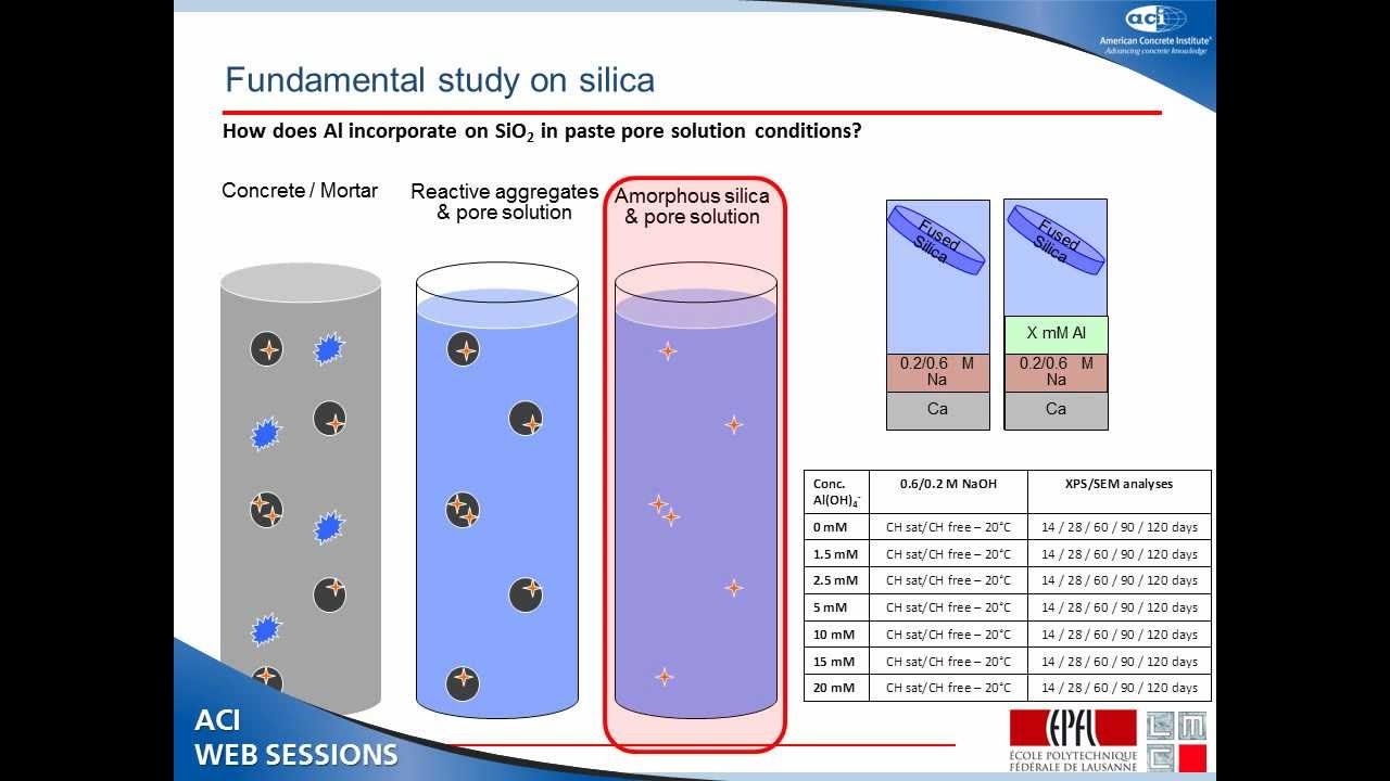 Understanding the Role of SCMs in Mitigating Alkali-Silica Reaction