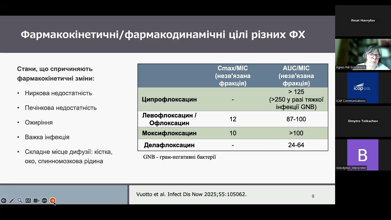 Вебінар на тему: Фторхінолони, сульфаніламіди, триметоприм, фосфоміцин, нітрофуратоїн