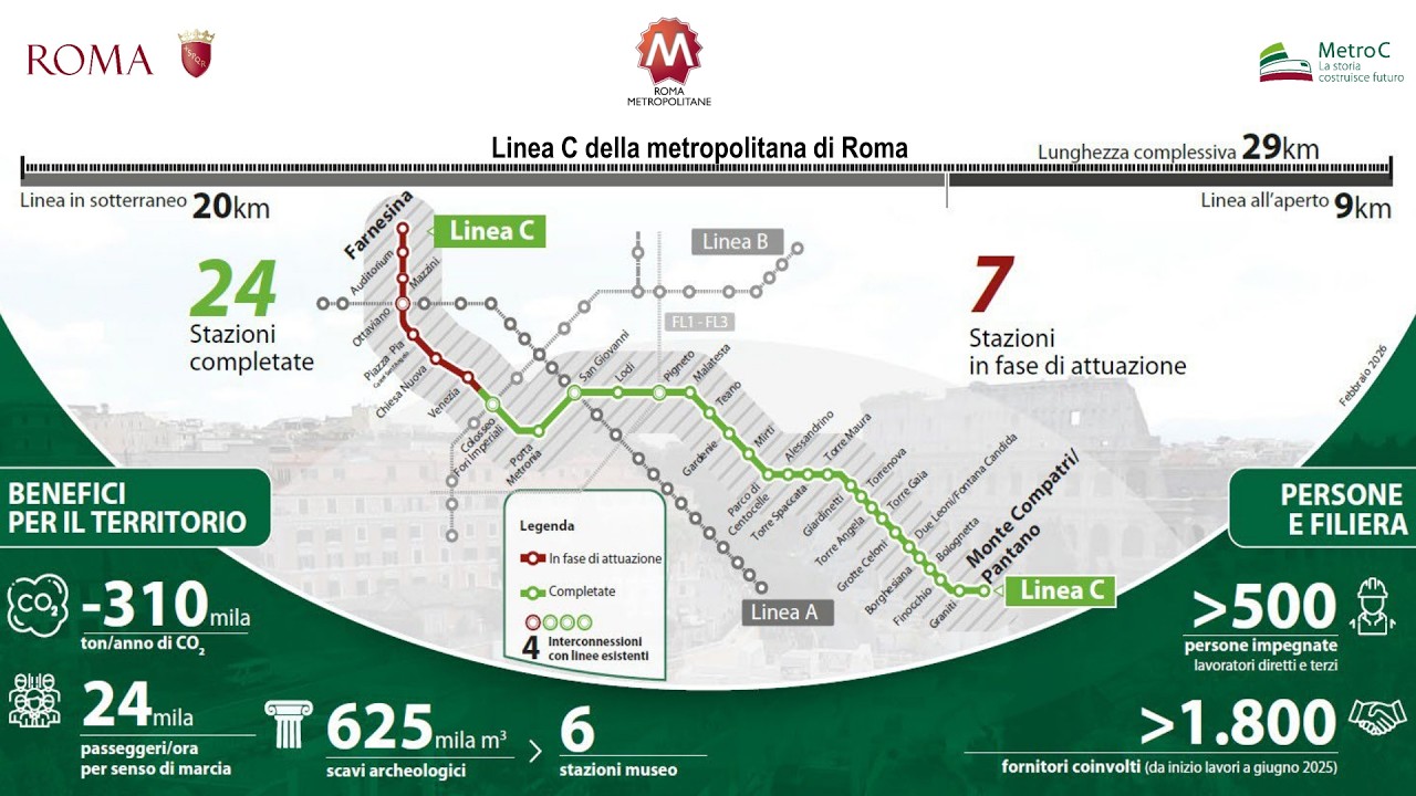 Il 25 febbraio si aprono i cantieri per la tratta centrale della metro C.