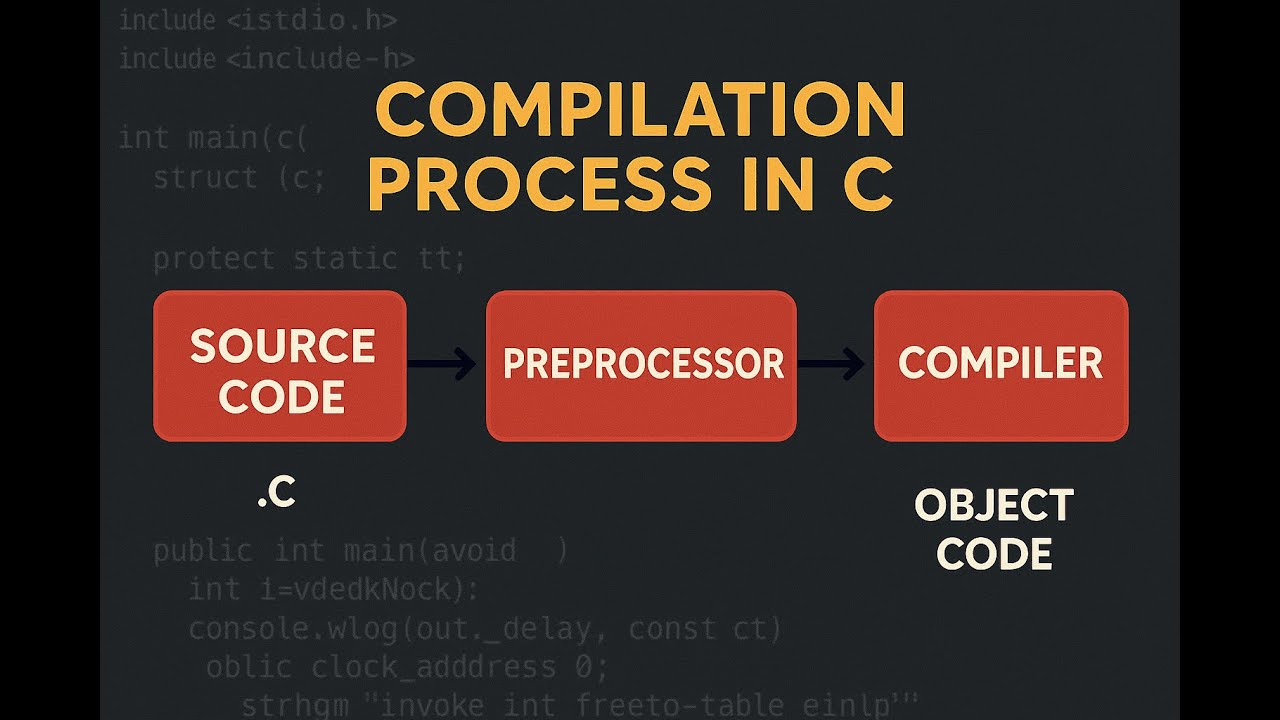 Compilation Process in C #compiler #assembly #binary  #binaryexploitation Part 1