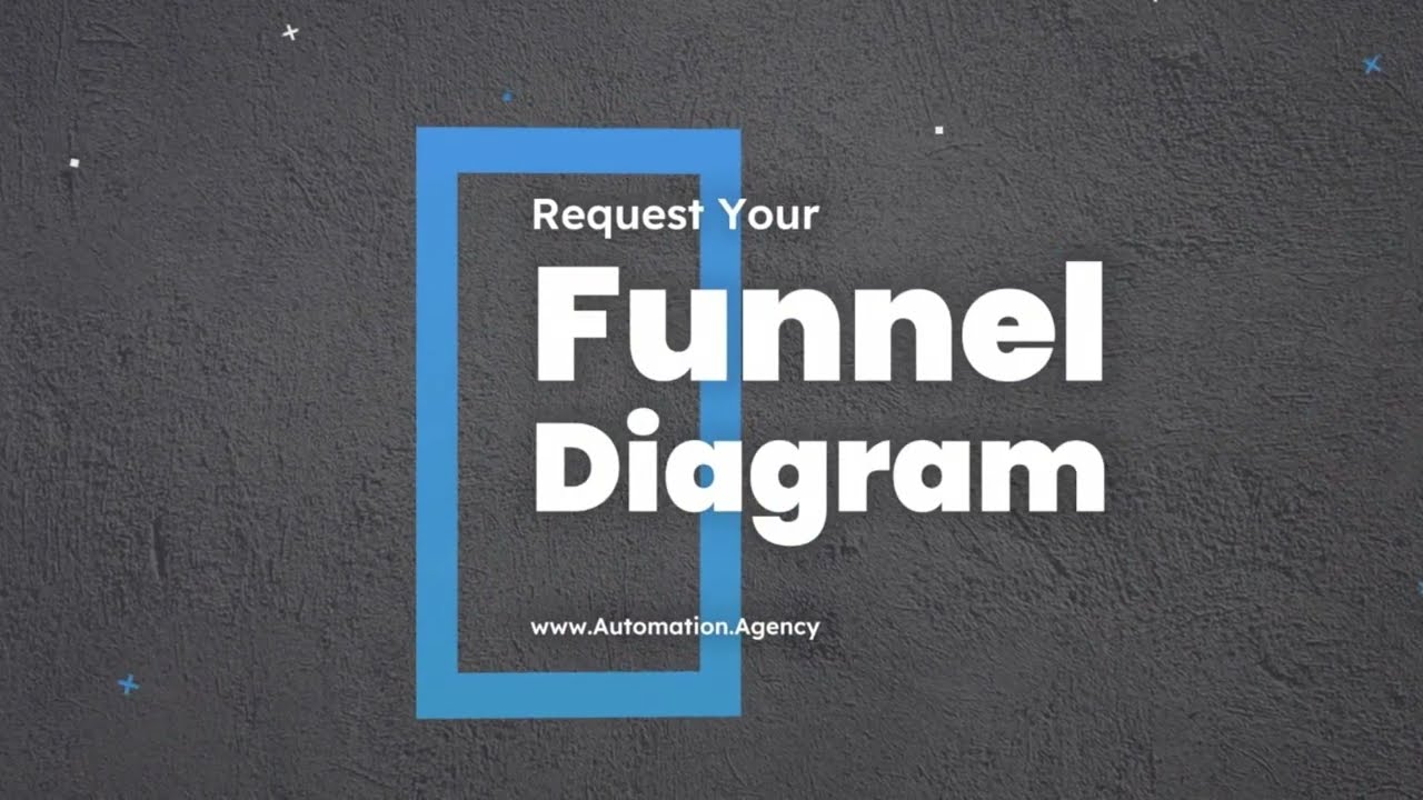 Marketing Flowchart & Funnel Diagram
