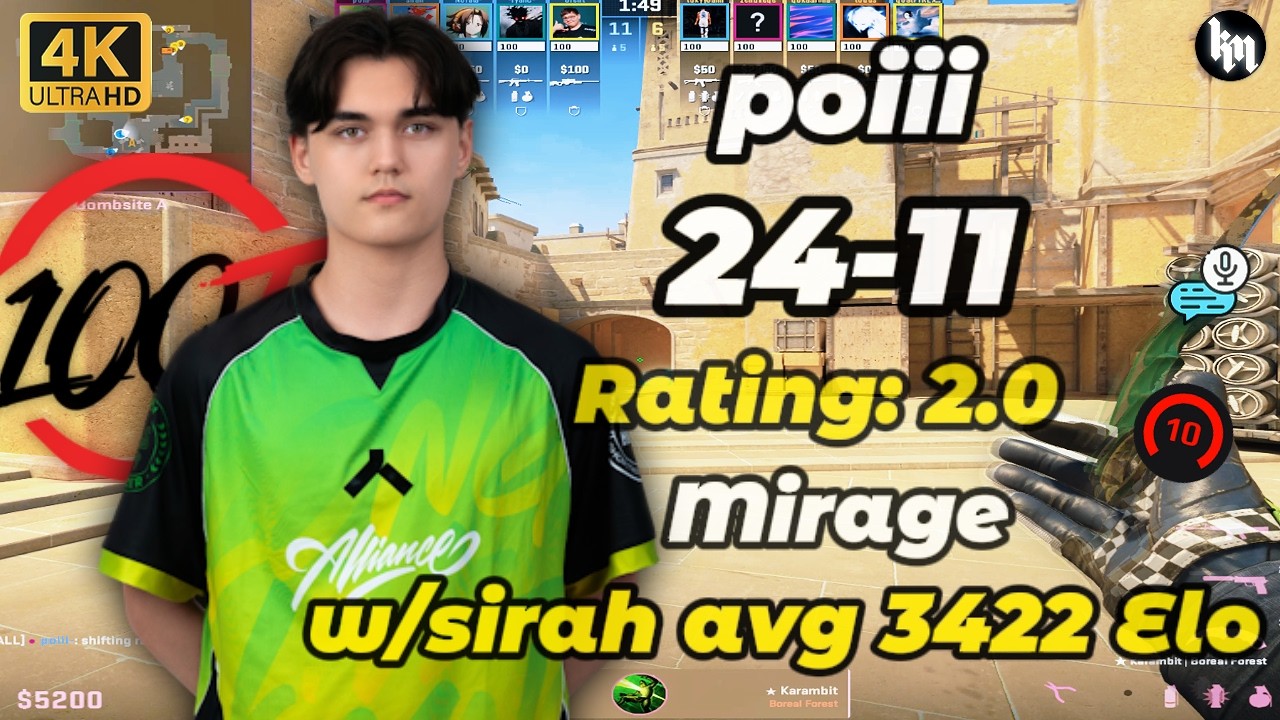 poiii (24-11) w/sirah avg 3422 Elo (Mirage) | Feb 14, 2026 #cs2  #poiii #pov
