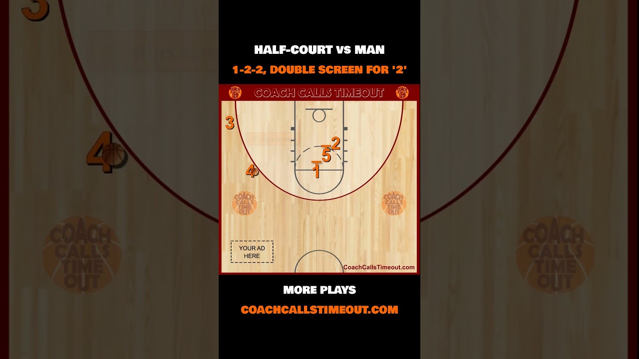 Basketball Offense to Beat a Man to Man Defense