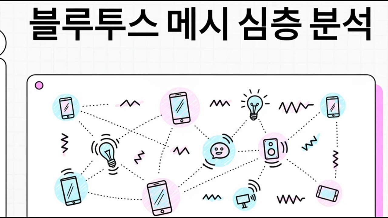Bluetooth Mesh