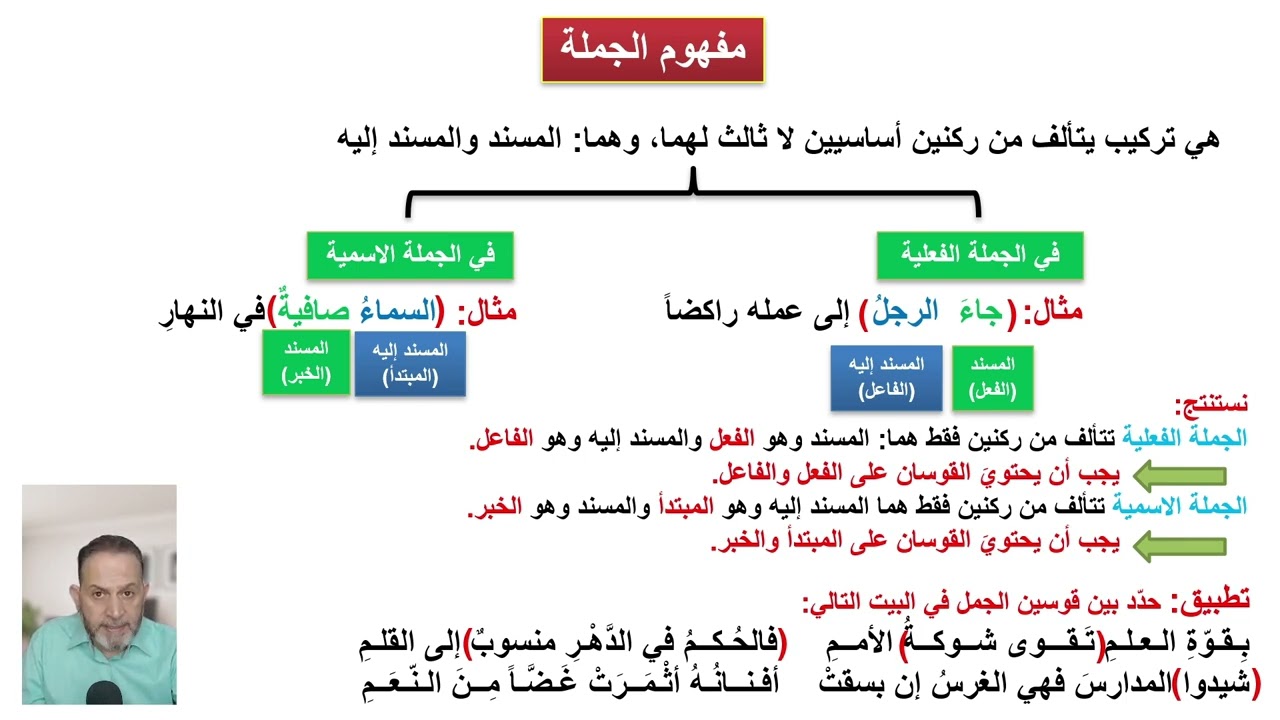 مقدمة في إعراب الجمل || مهمة للمبتدئين