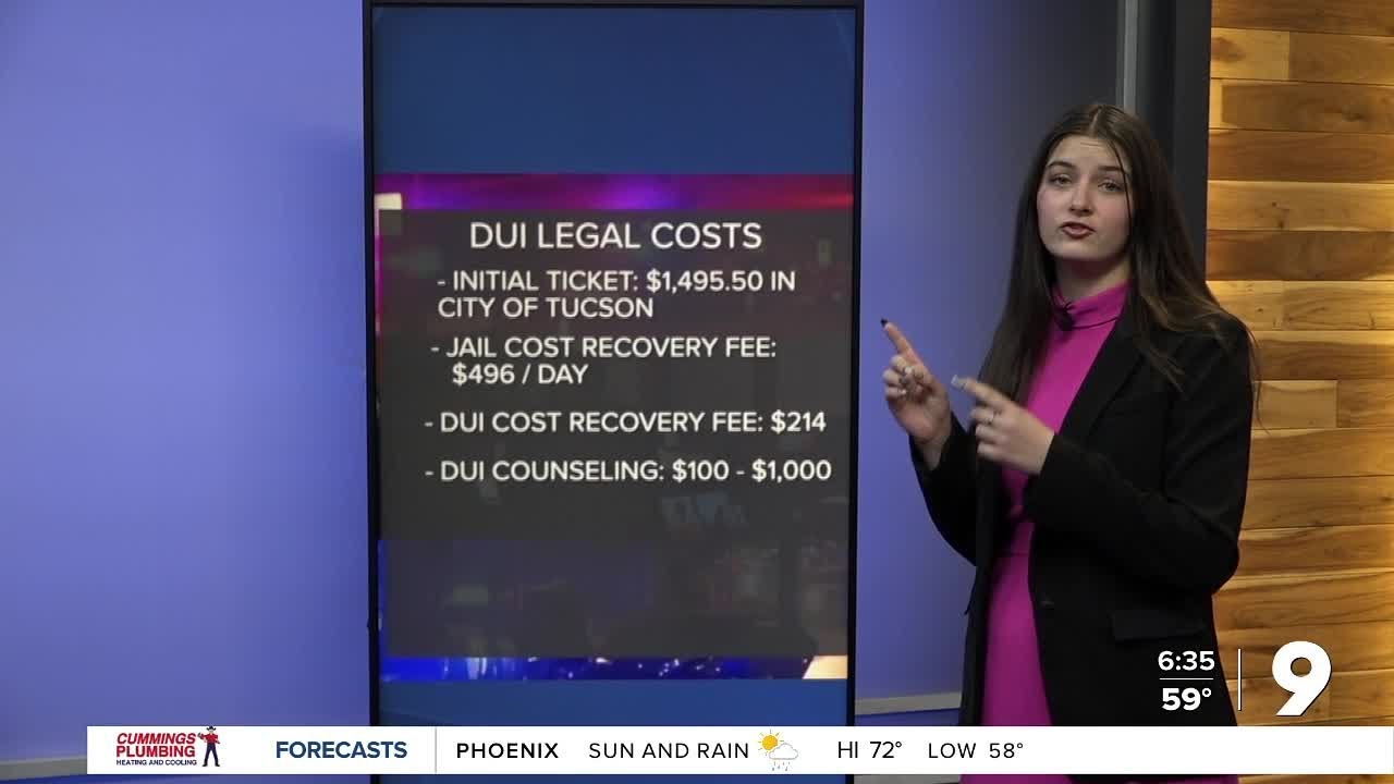 How much could a DUI really cost you?