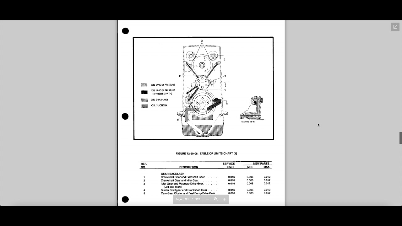 Manual Navigation