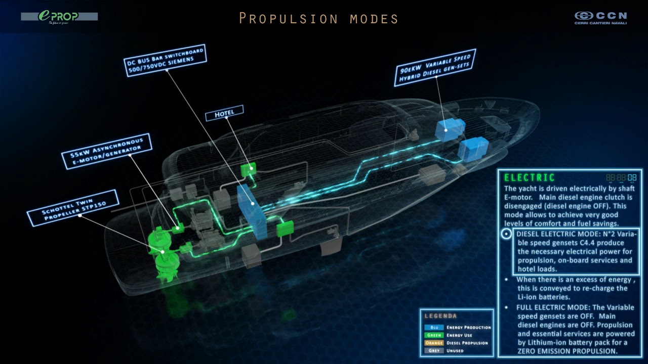 CCN MY Vanadis - Hybrid Populsion System