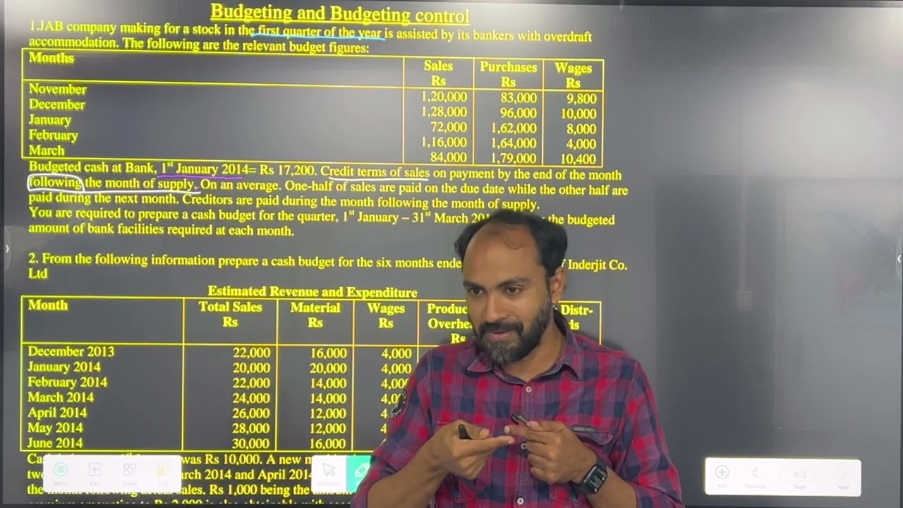 #1 Budget and Budgetary Control | TYBAF SEM 6 | MCOM SEM 1 | Siraj Shaikh |
