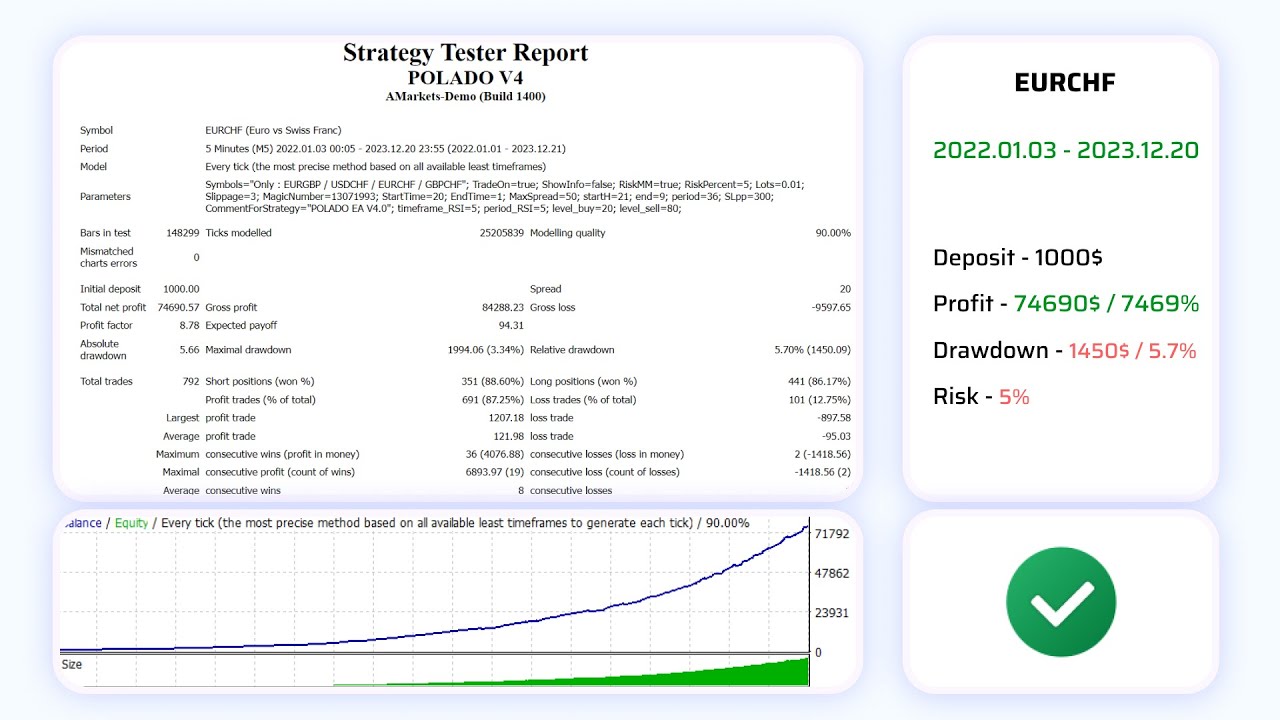 POLADO EA - Forex Profitable Robot, No Loss, No Grid, No Martingale