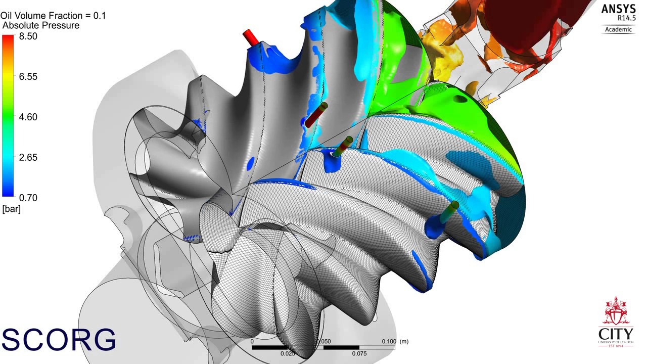 CFD Simulation of Oil Injected Twin Screw Compressor
