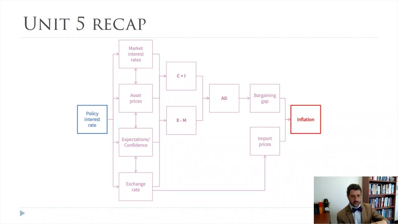 Ch7 Core2.0 Introduction to Exchange Rate Regimes