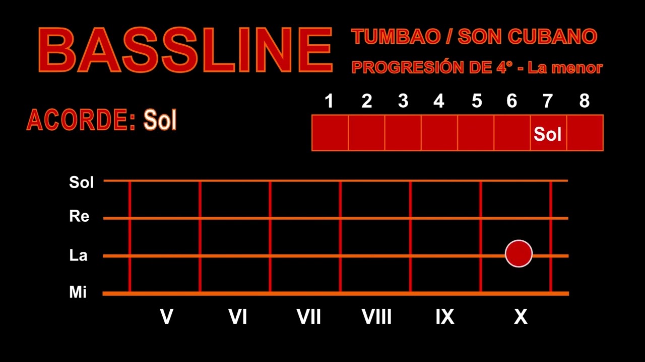 Tutorial - Linea de bajo - Tumbao/son cubano