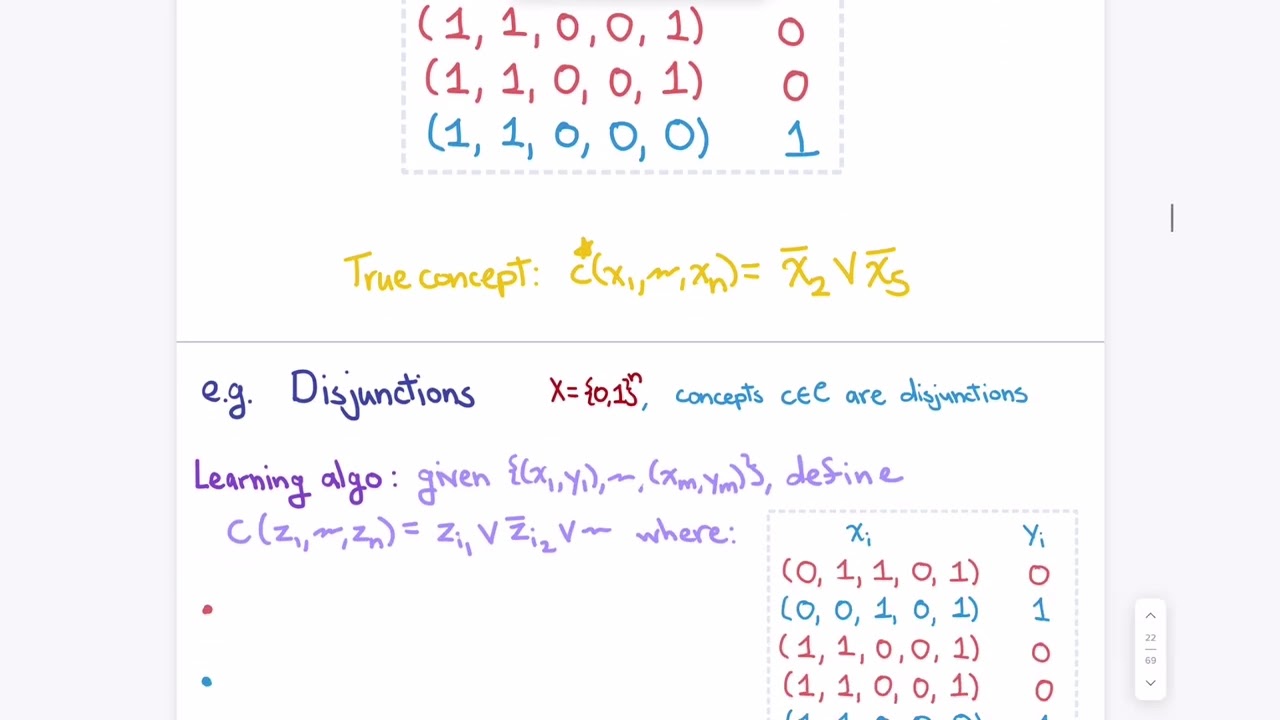PAC Learning