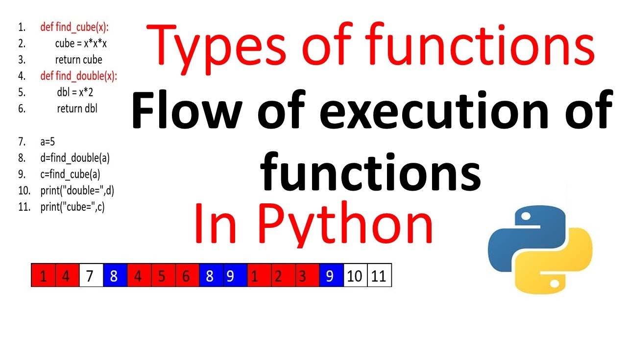 Типы функций и порядок их выполнения — программирование на Python