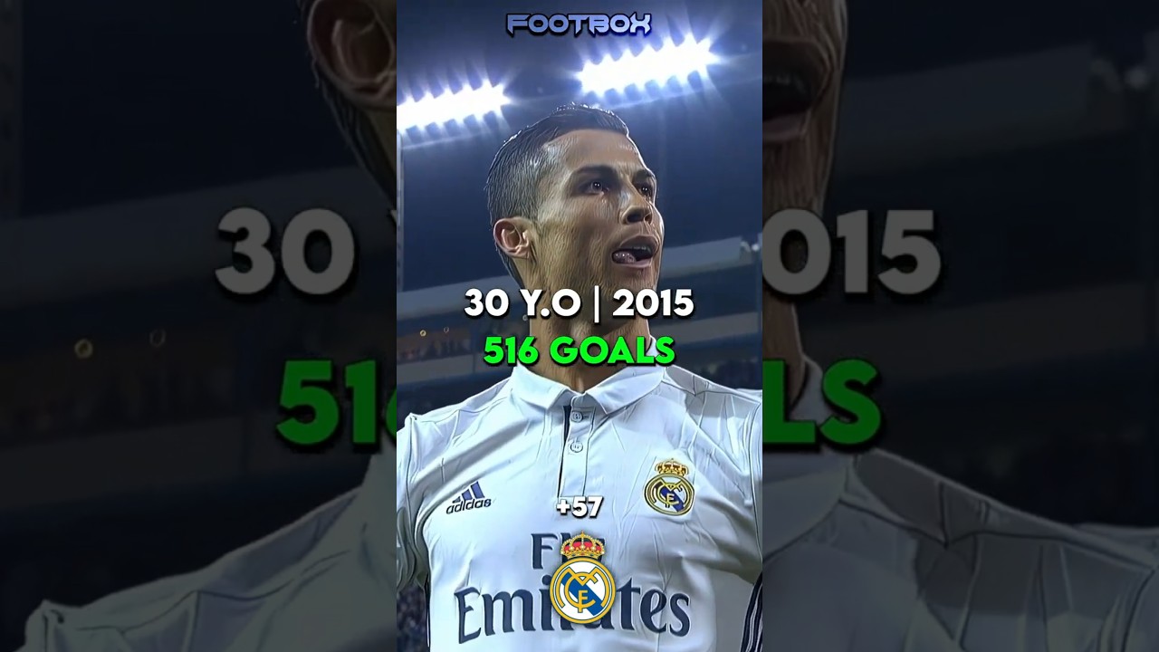 Cristiano Ronaldo Goals By Age (17-40) 🥶🐐