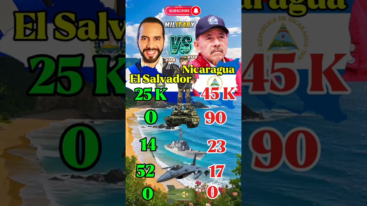 🇸🇻 El Salvador Vs 🇳🇮 Nicaragua ~ Military Comparison 2025 #militarycomparison #militarypower #army