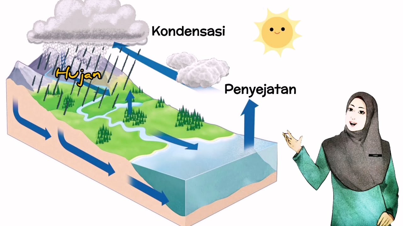 SAINS TAHUN 5 : JIRIM (Awan dan Hujan)