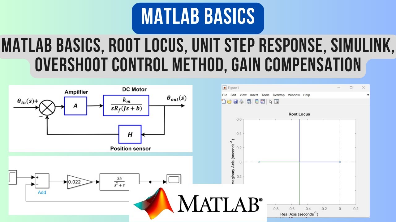 MATLAB Basics, Root Locus, Unit Step Response, Simulink, Overshoot Control Method, Gain Compensation