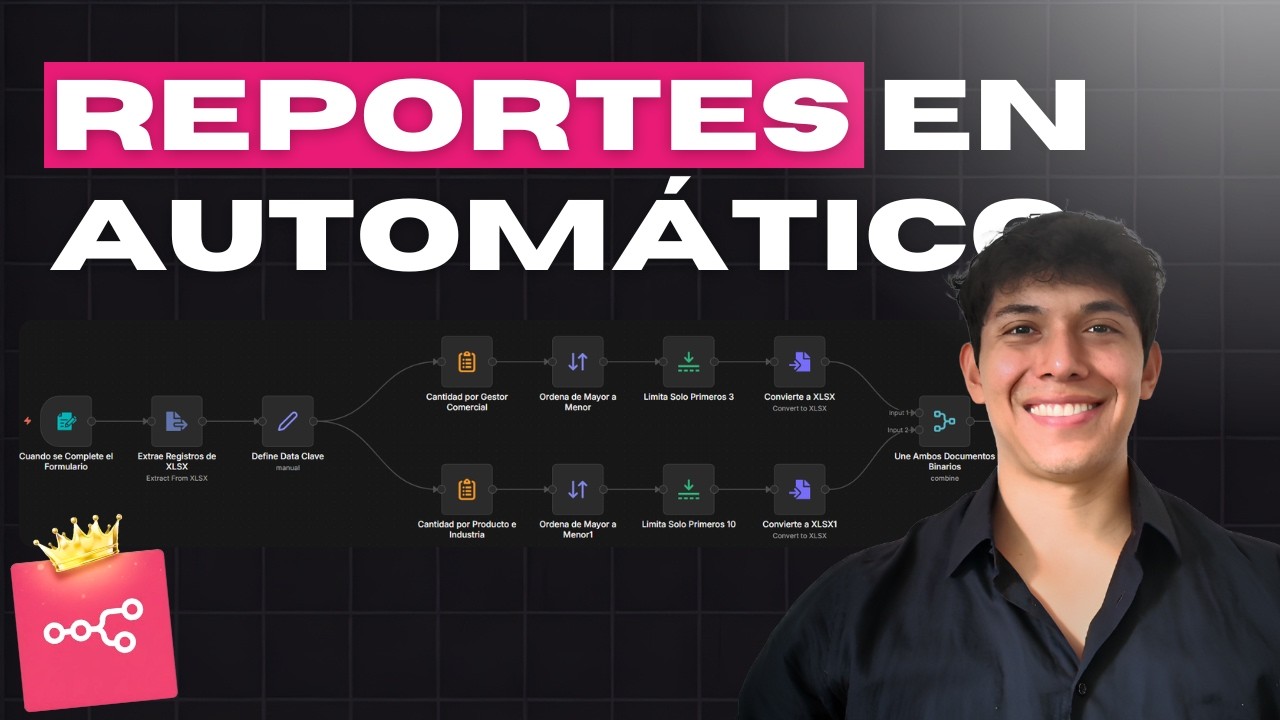 Proyecto #04: Reportes de Ventas Automatizados (Análisis de Datos) | Módulo III | Clase #08