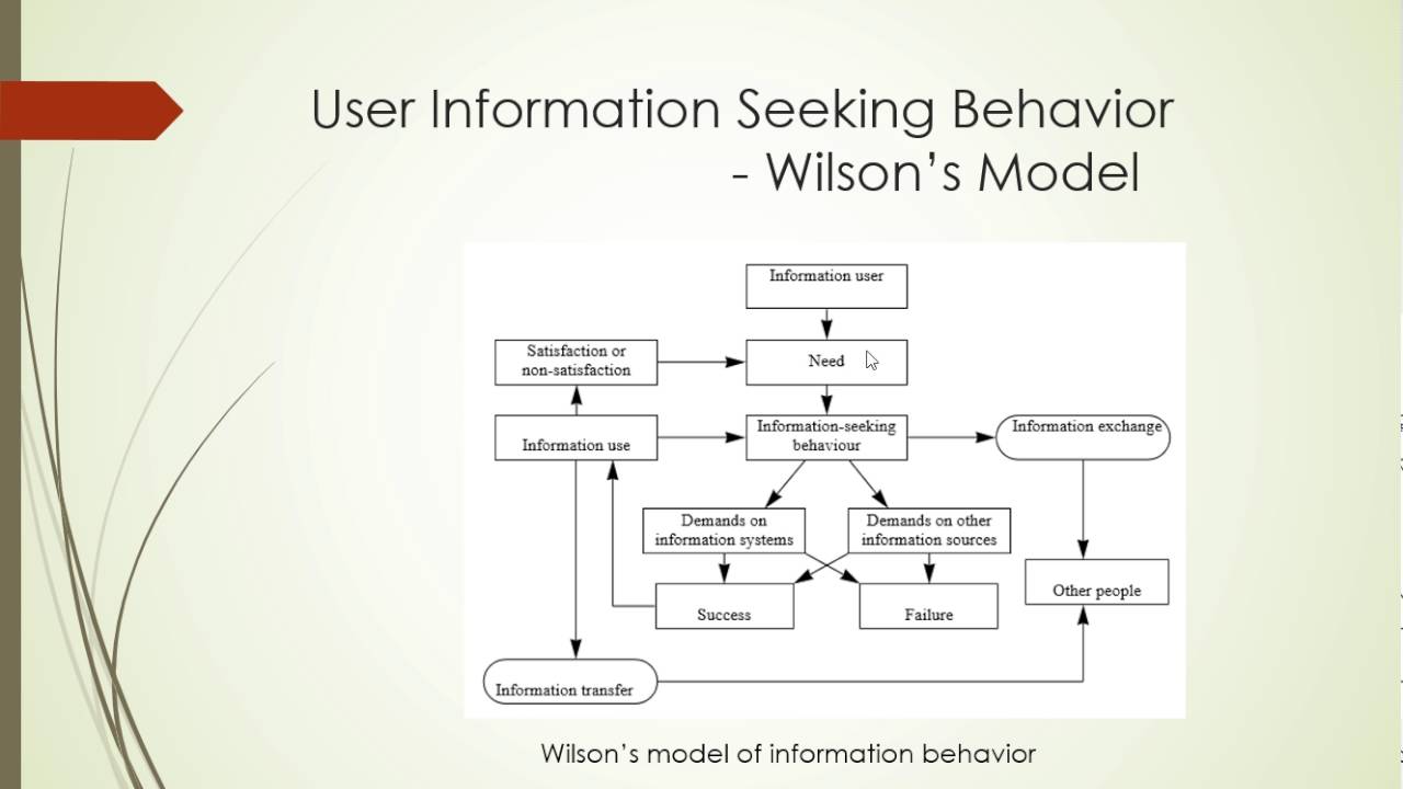 Information needs and user behavior