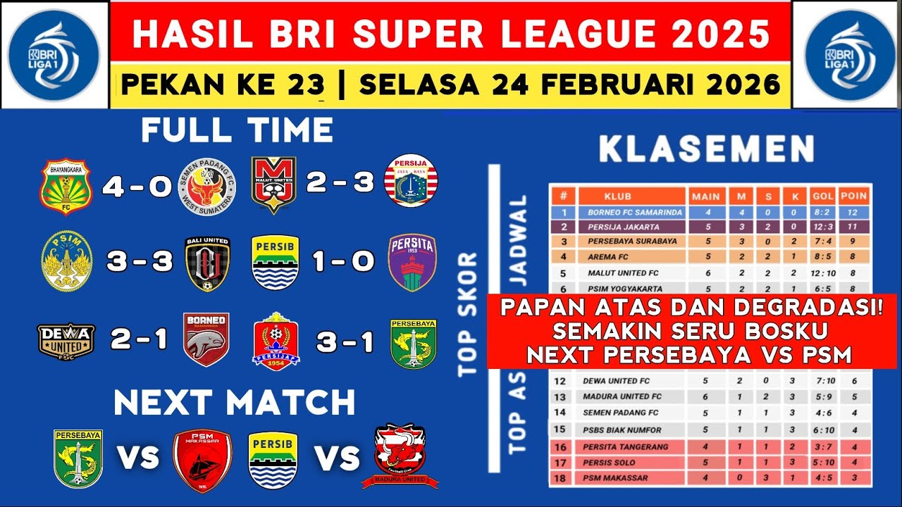 Hasil Liga 1 2025 - Bhayangkara vs Semen Padang - Klasemen Liga 1 2025 Terbaru Hari Ini - Liga 1 Ind