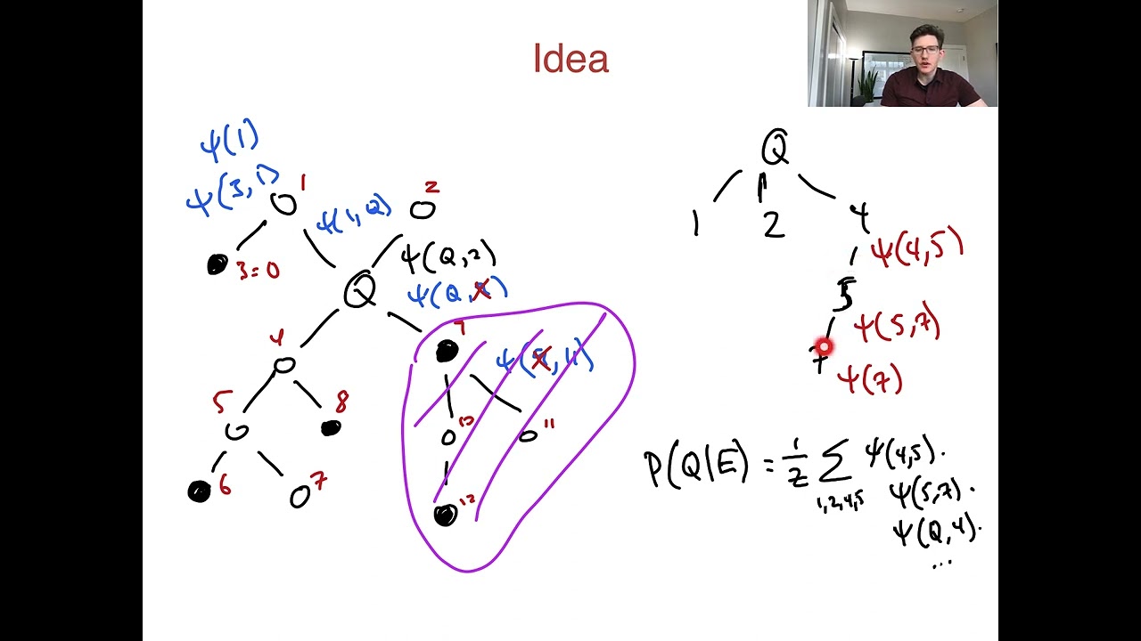 35 - Belief propagation