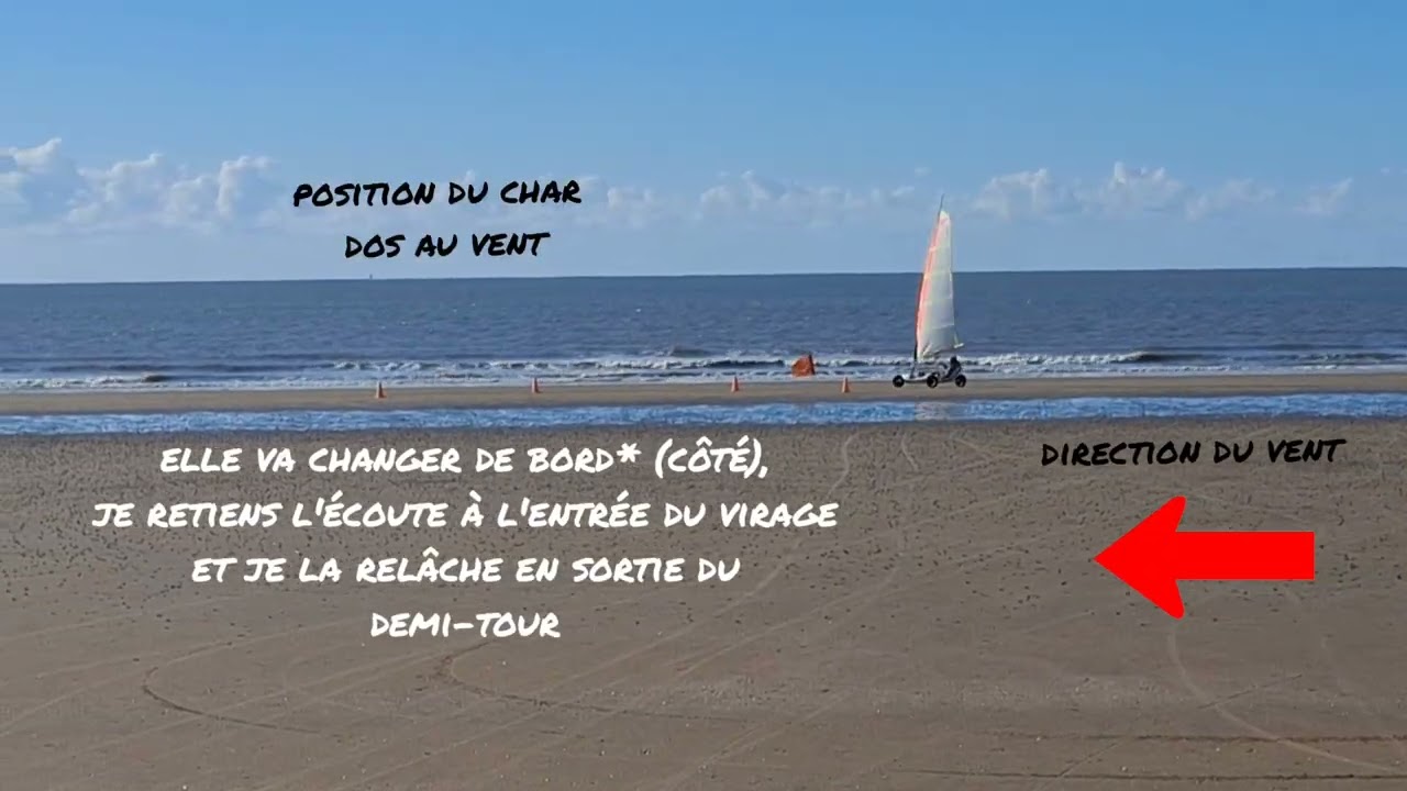 Tuto char à voile le DEA : Départ - Empannage - Arrêt