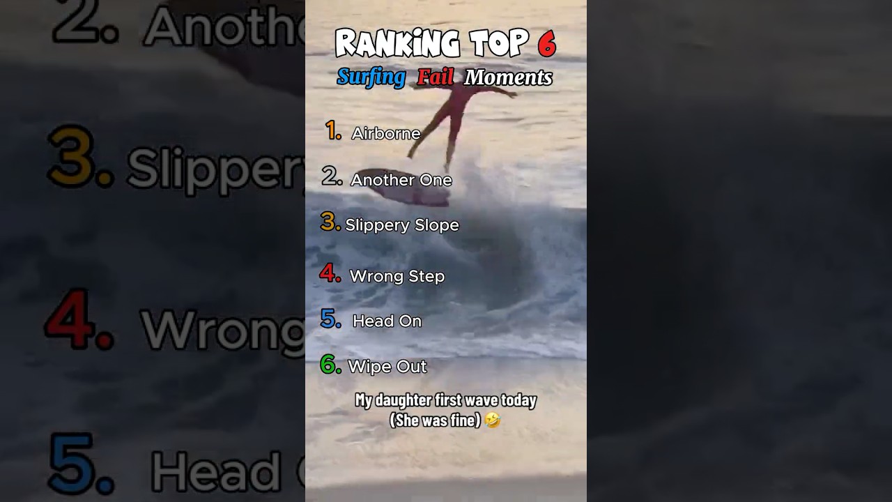 Ranking Top 6 Surfing Fail Moments #funny #compilation #fails #fun #shorts