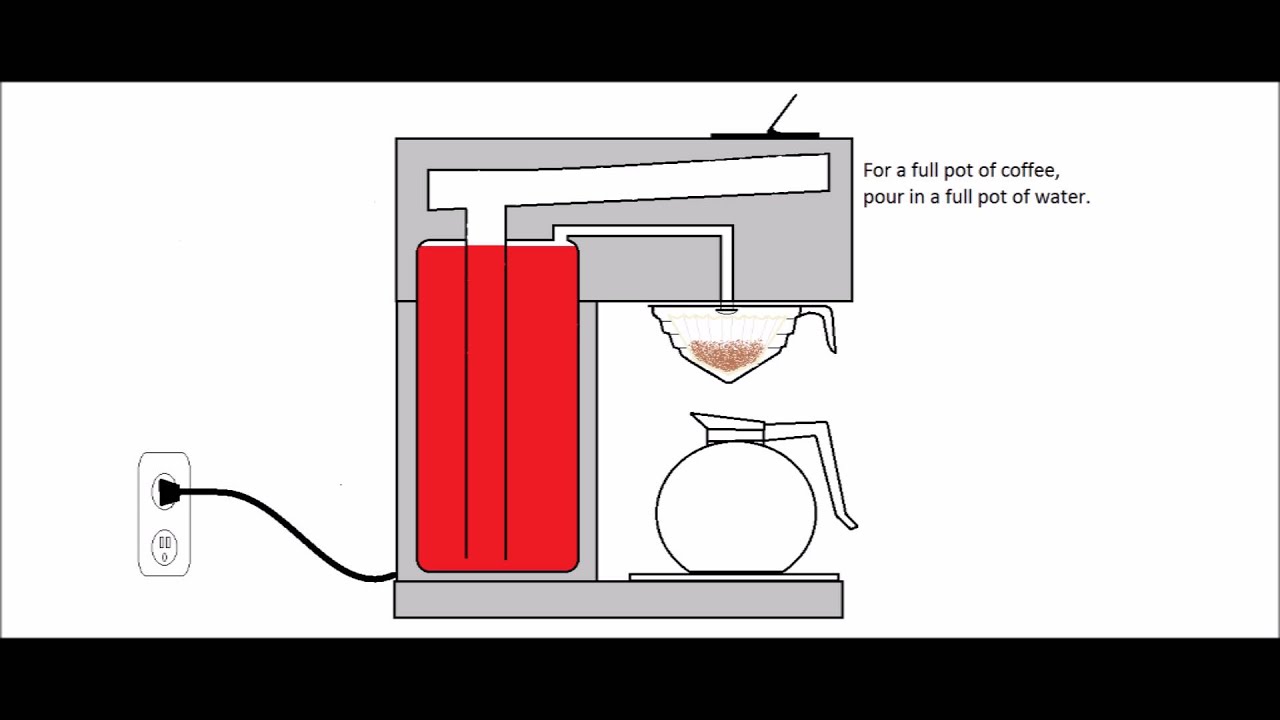 HOW TO: Set up a pour-over coffee maker; Brewer machine