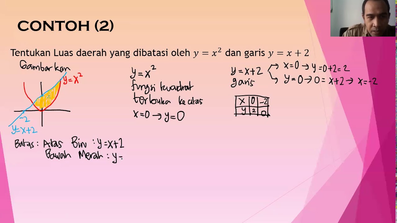 Kalkulus/Matematika Dasar Luas Daerah di batasi dua kurva 1
