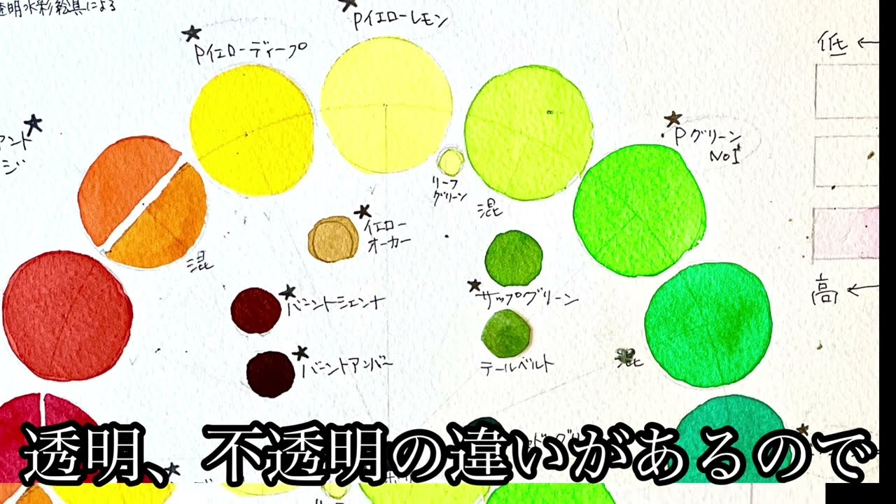 色彩の基本　色相環を作る1　　＃色相環　＃色彩　#色彩 　#色彩