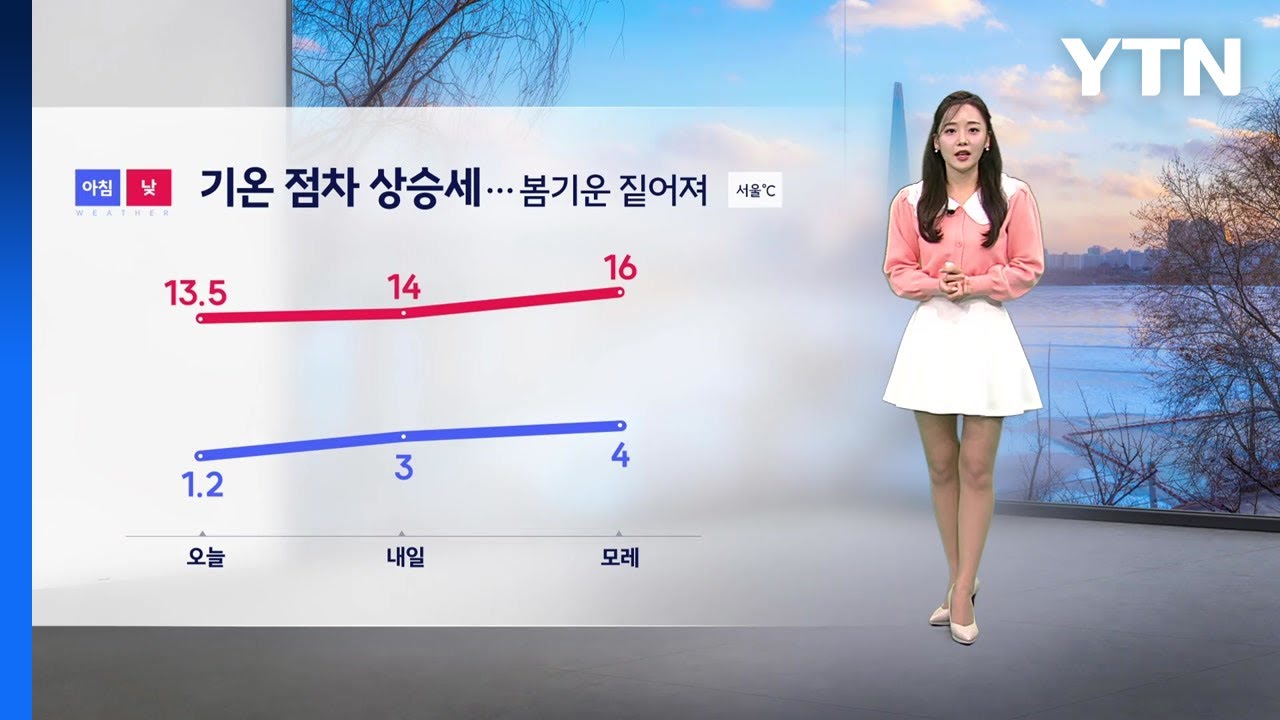 [날씨] 기온 점차 상승세...일교차 크게 벌어져 / YTN