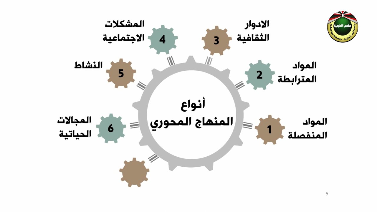 المنهاج التربوي |  الحلقة الخامسة  - عمليات المنهاج التربوي ج1