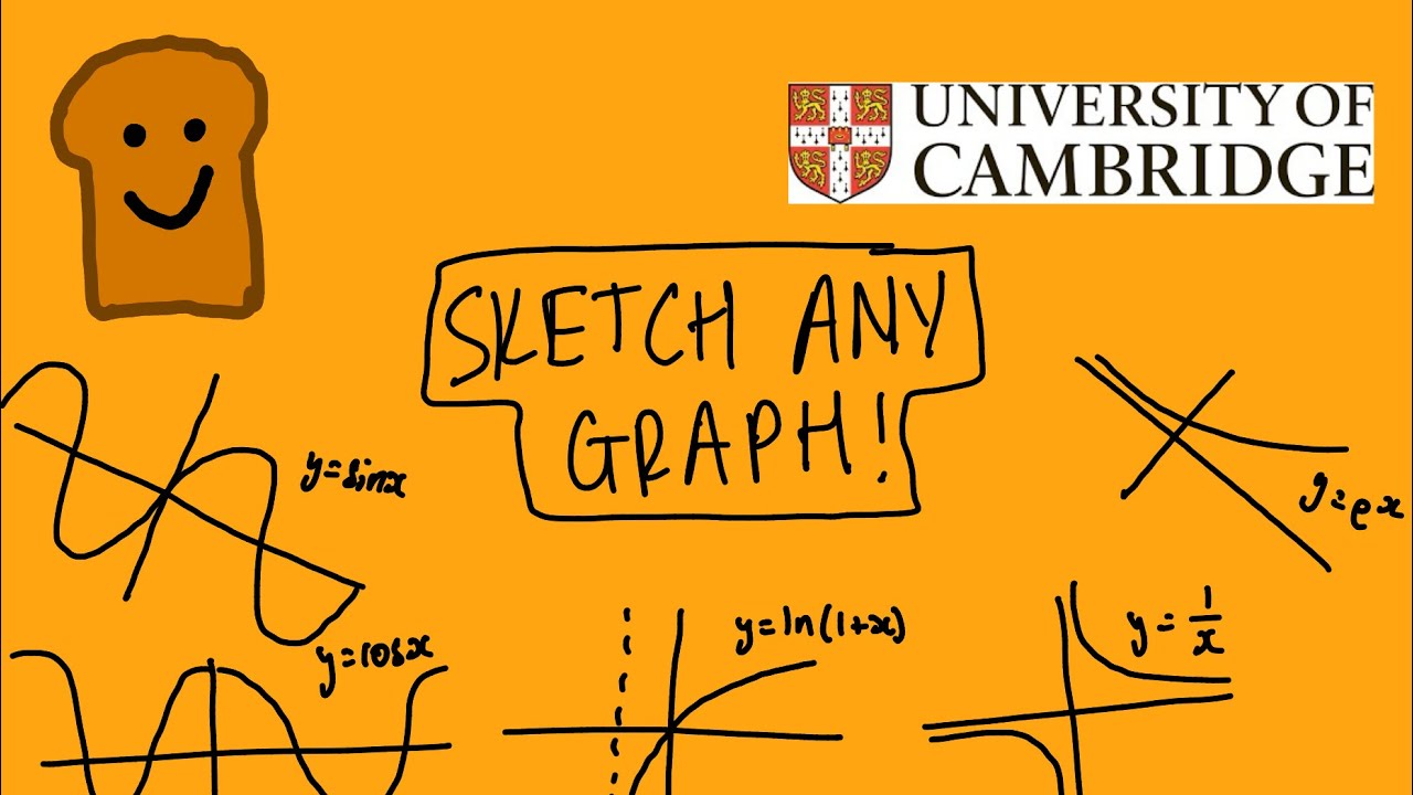 Ultimate Guide to Sketching (almost) Any Graph Part 1: A-level Graph Sketching
